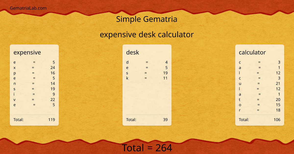 expensive desk calculator in simple Gematria
